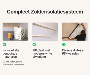 Iso-Fit Ecologisch Compleet Zolderisolatiesysteem | 145mm - 600x1220mm (Rd 3,82 m²,K/W)