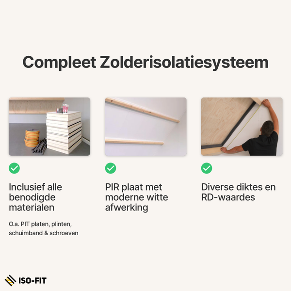 Iso-Fit Compleet Zolderisolatiesysteem | 115mm - 600x1200mm (Rd 4,50 m²,K/W)